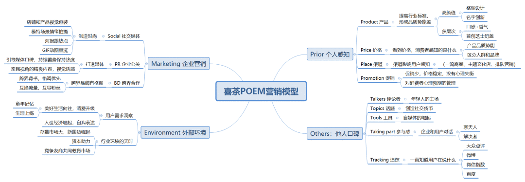 策略策劃終極方法論：基本功、思考模型、自我提升！