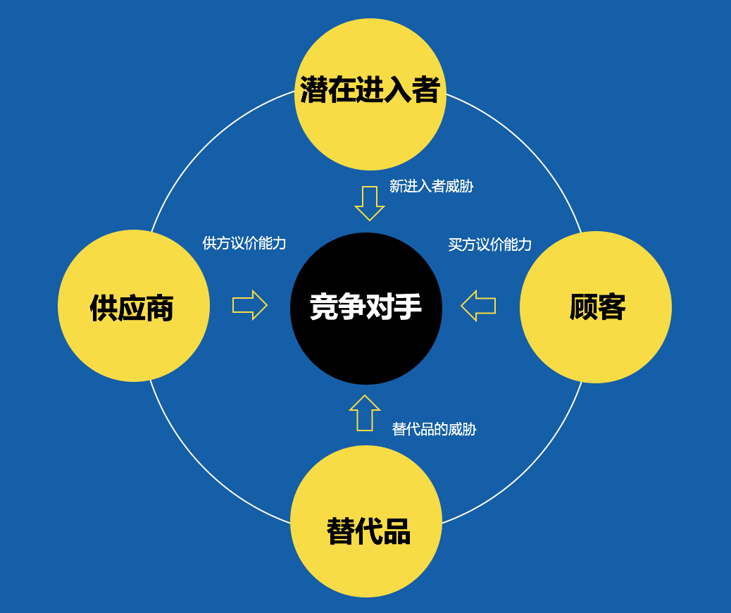 策略策劃終極方法論：基本功、思考模型、自我提升！