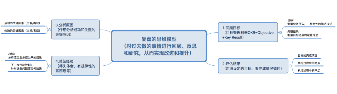 策略策劃終極方法論：基本功、思考模型、自我提升！