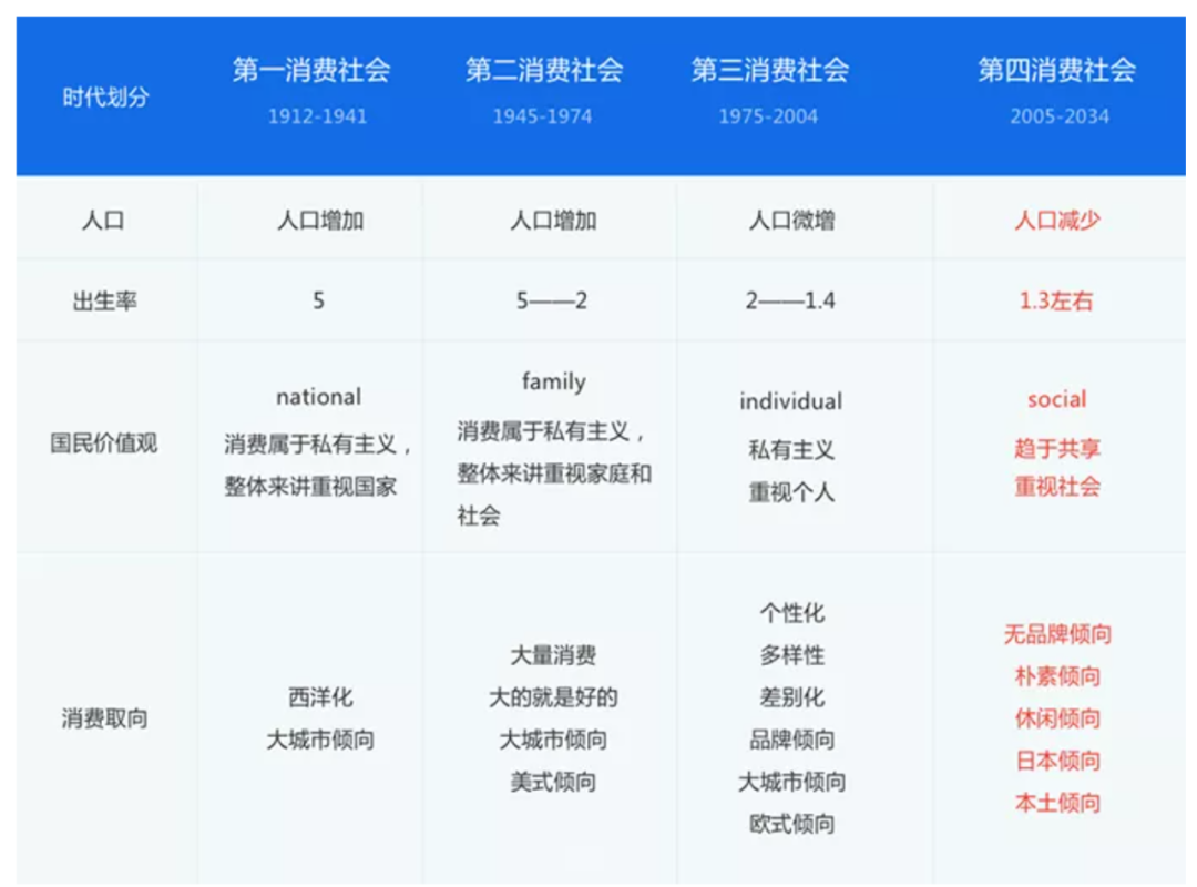 從市場和政策角度看新消費的魔幻大戲！