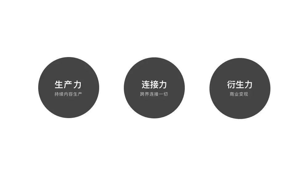 「行業研究」如何做品牌IP化設計？