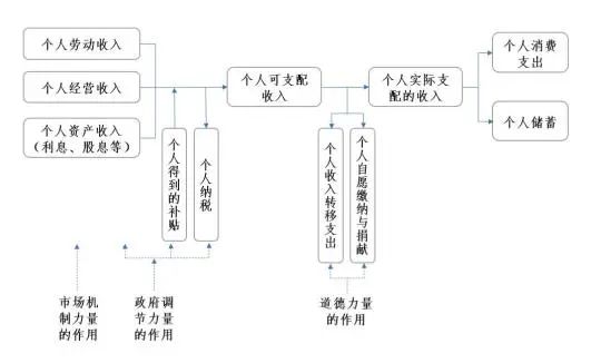 從市場和政策角度看新消費的魔幻大戲！