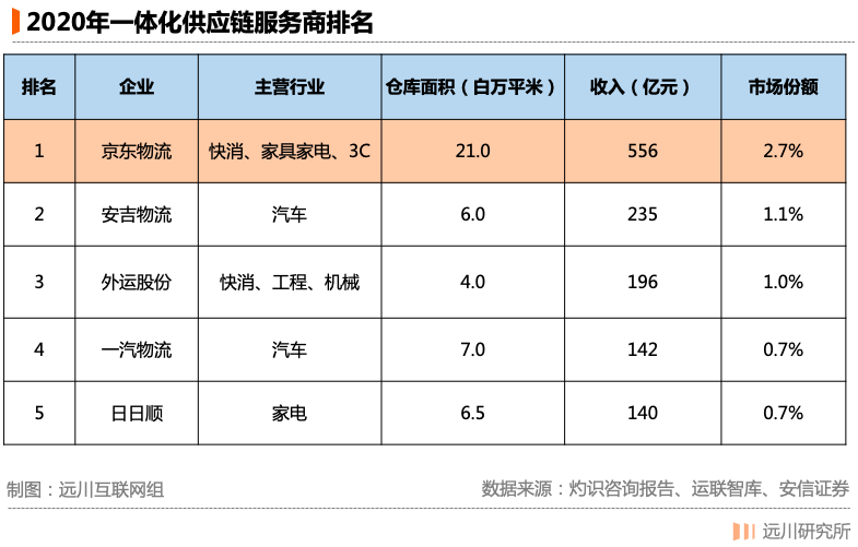 每一個生意都值得重做一遍，新國貨還有多少機會？
