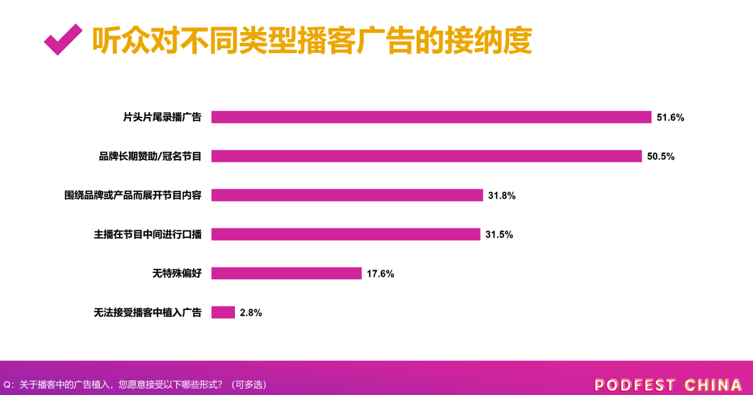 新消費品牌都在下注的播客，是小眾趨勢還是隱秘的流量池？