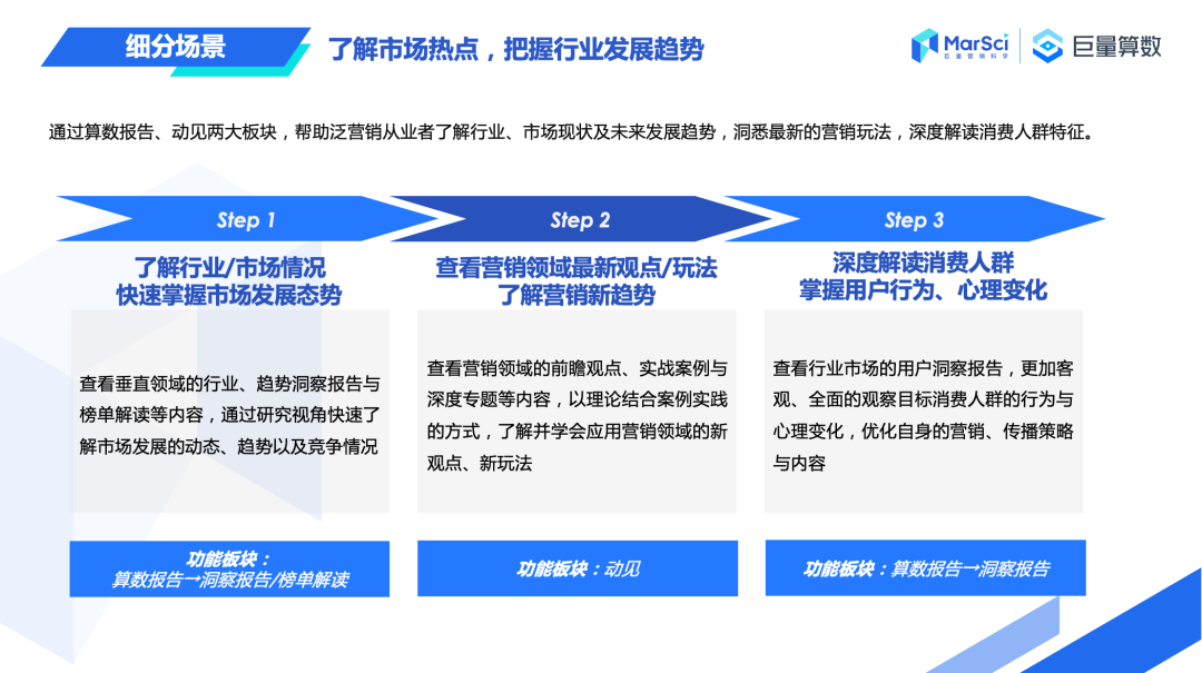 巨量算數發布營銷從業者端《產品應用手冊》，速來get官方營銷秘籍！