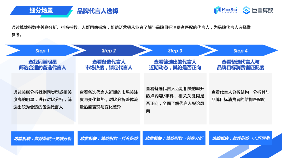 巨量算數發布營銷從業者端《產品應用手冊》，速來get官方營銷秘籍！
