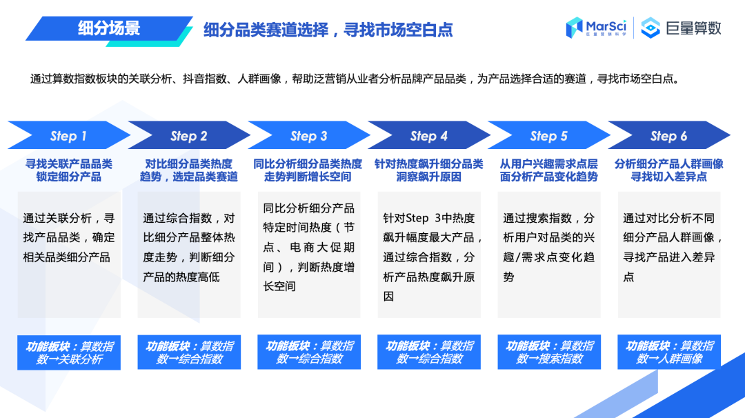 巨量算數發布營銷從業者端《產品應用手冊》，速來get官方營銷秘籍！
