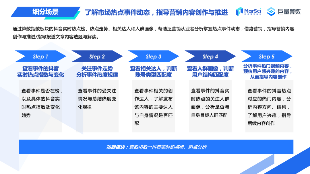 巨量算數發布營銷從業者端《產品應用手冊》，速來get官方營銷秘籍！