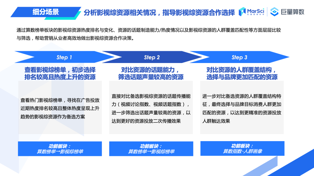 巨量算數發布營銷從業者端《產品應用手冊》，速來get官方營銷秘籍