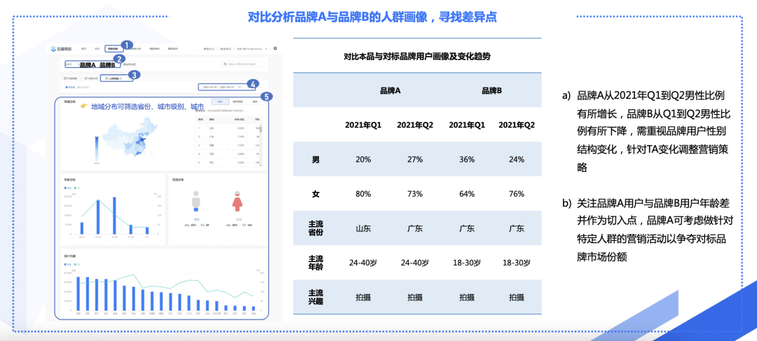 巨量算數發布營銷從業者端《產品應用手冊》，速來get官方營銷秘籍