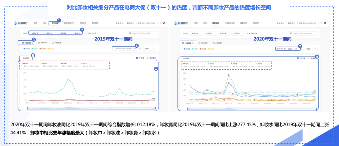 巨量算數發布營銷從業者端《產品應用手冊》，速來get官方營銷秘籍