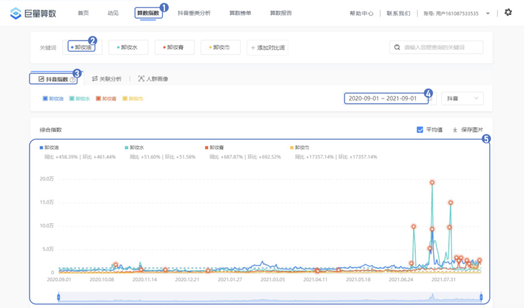 巨量算數營銷從業者端《產品應用手冊》品牌分析營銷風向系統化助力