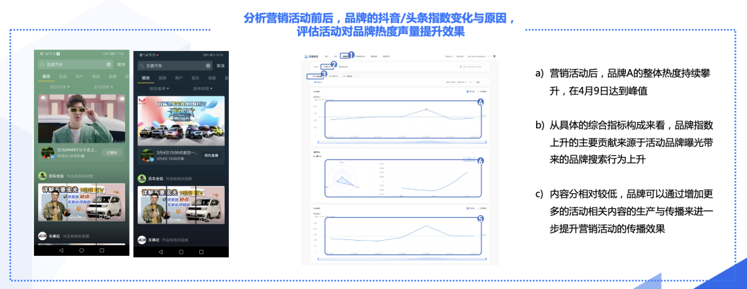 巨量算數營銷從業者端《產品應用手冊》品牌分析營銷風向系統化助力