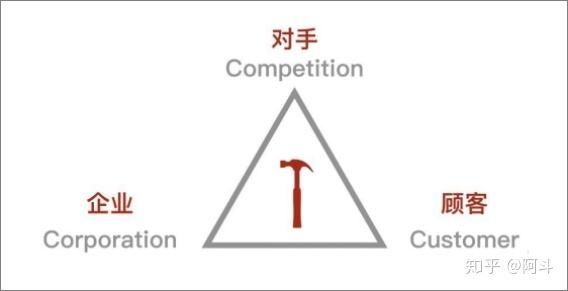 品牌如何打造視覺錘（視覺傳達），深入消費者心智？