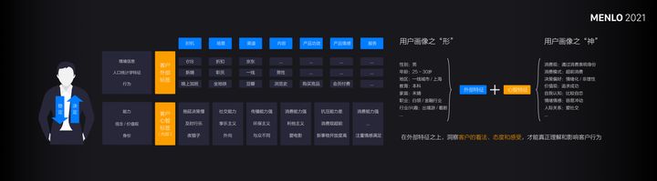 劉潤年度演講：三個角度告訴如何做好私域時代的新零售