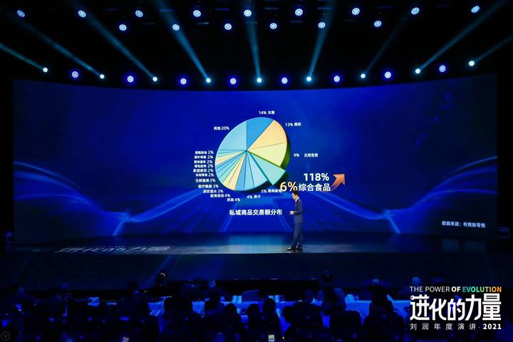 劉潤年度演講：三個角度告訴如何做好私域時代的新零售