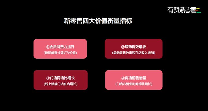 劉潤年度演講：三個角度告訴如何做好私域時代的新零售