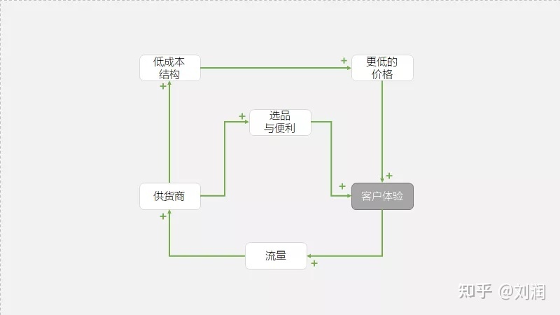 貝佐斯簽署最后一封股東信：到底什么是長期主義？