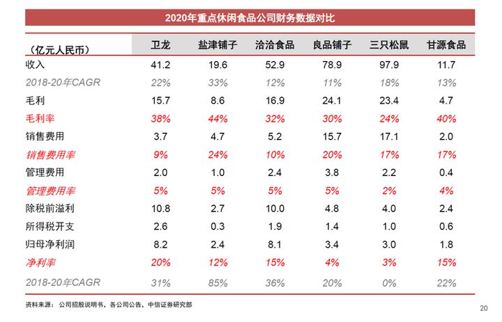 2021營銷趨勢總結：Z世代紅利，正在催生哪些新消費機會？