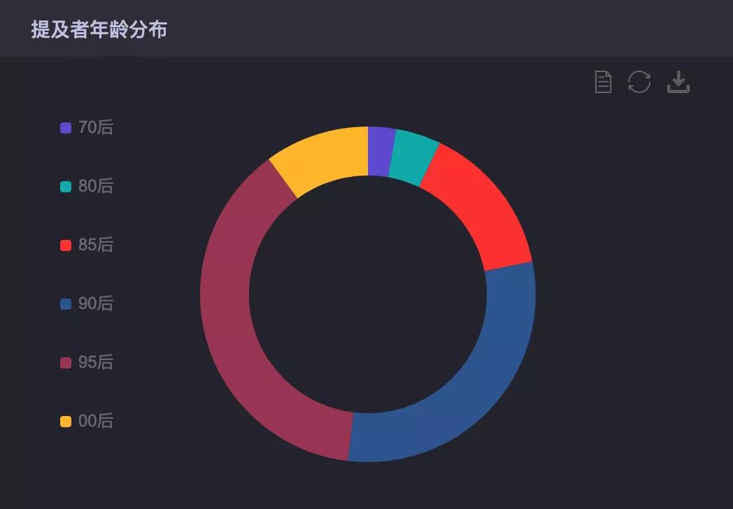 麥當勞貓窩的品牌營銷創新思考 - 第10張