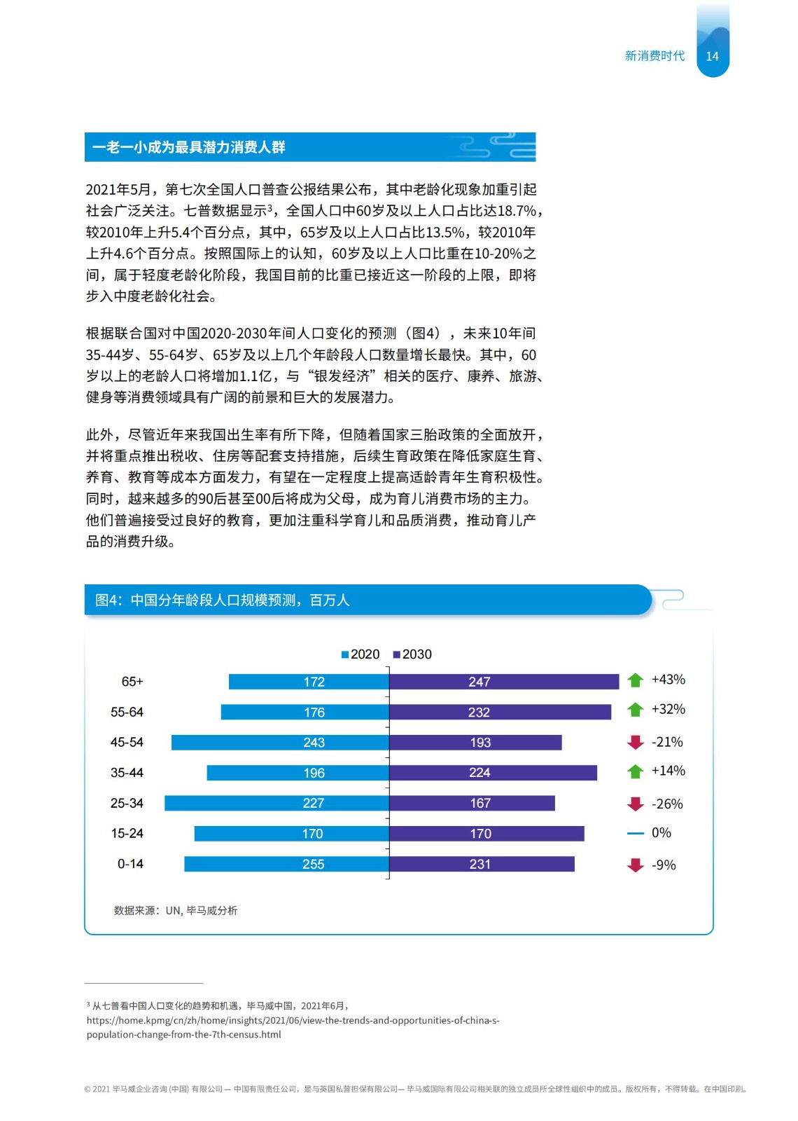 畢馬威國貨發展報告：五大升級拆解新消費時代下品牌崛起路徑