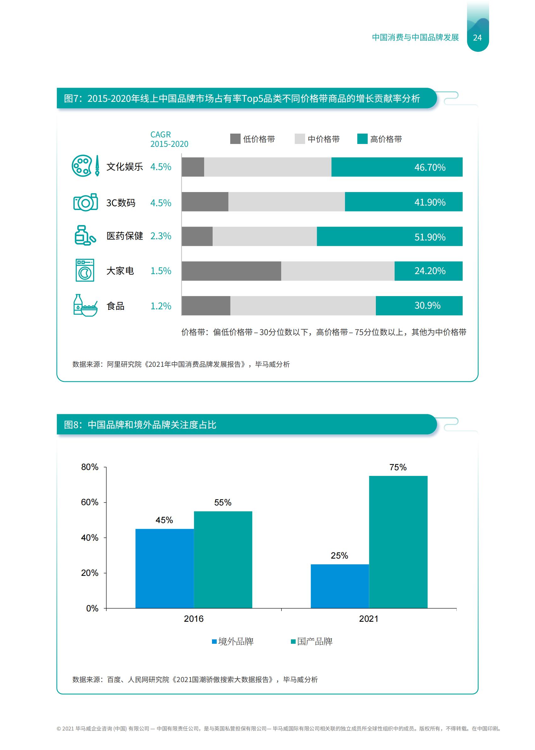 畢馬威國貨發展報告：五大升級拆解新消費時代下品牌崛起路徑