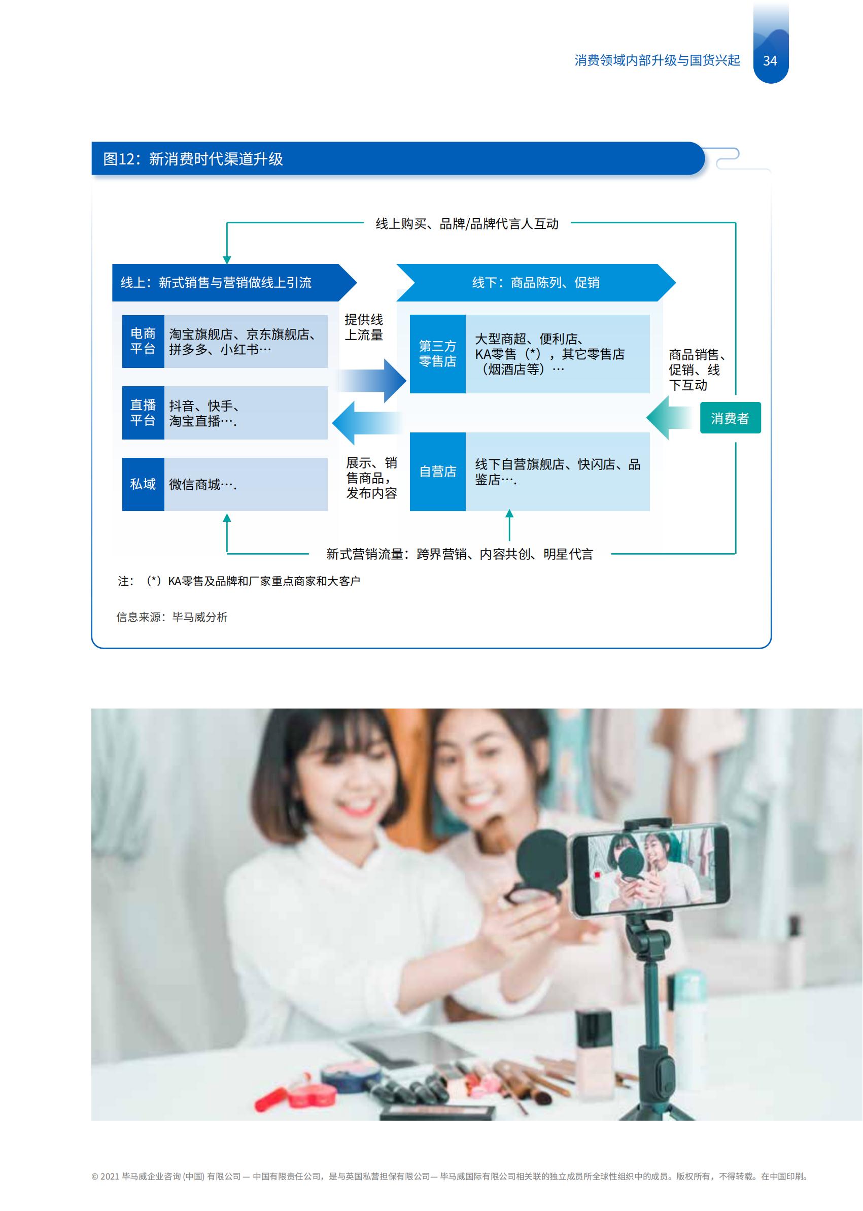 畢馬威國貨發展報告：五大升級拆解新消費時代下品牌崛起路徑