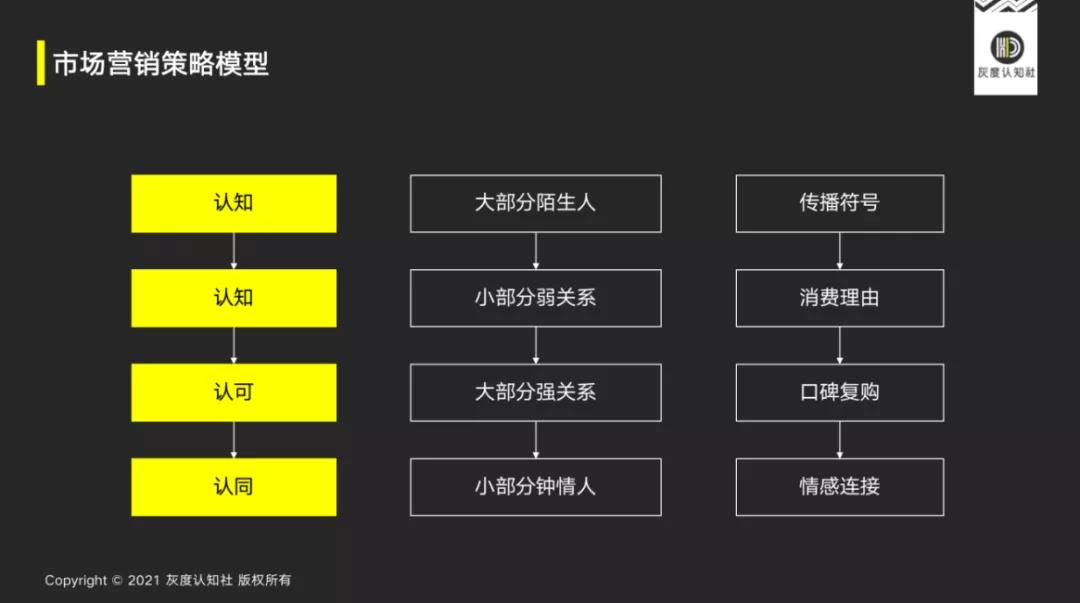 14個傳播符號的底層邏輯 - 第1張