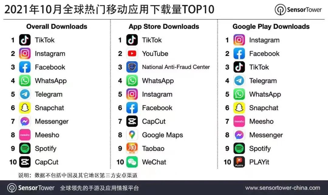 一篇文章讀懂品牌出海營銷