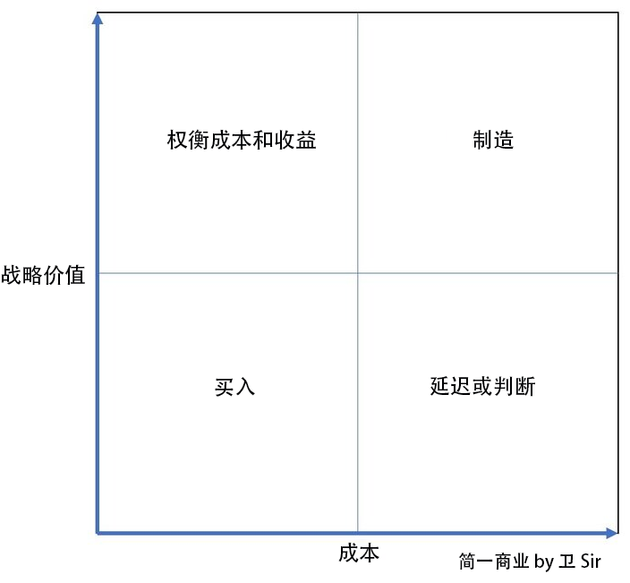 產品開發“北極星”戰略指南：如何獲得競爭優勢？