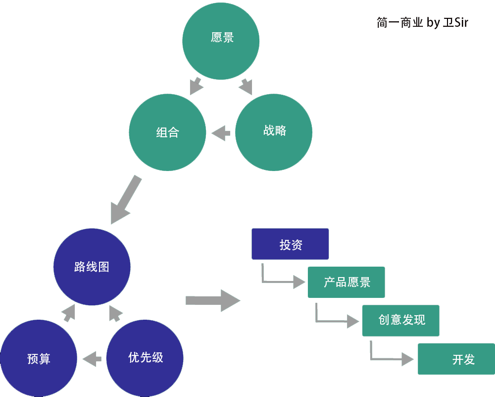 產品開發“北極星”戰略指南：如何獲得競爭優勢？