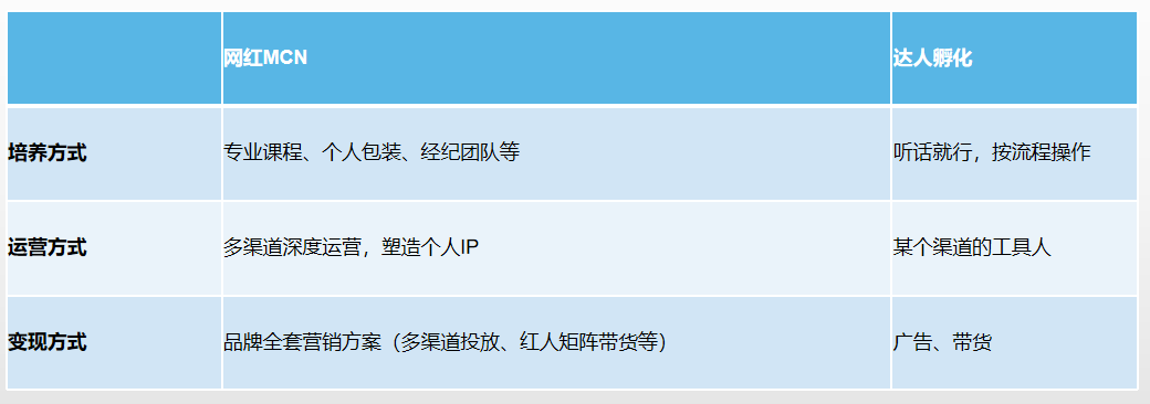 品牌私域KOC孵化三種打法，總結指數級增長的私域新玩法