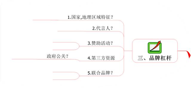 企業管理有多難？建立系統思維模式找思維導圖來幫忙|