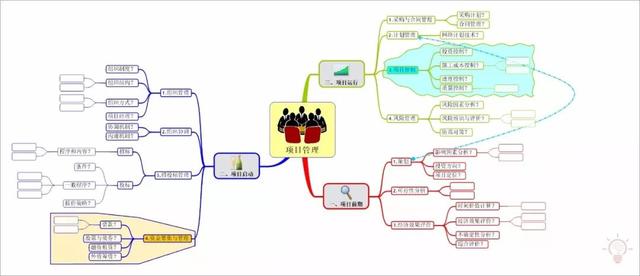 企業管理有多難？建立系統思維模式找思維導圖來幫忙|