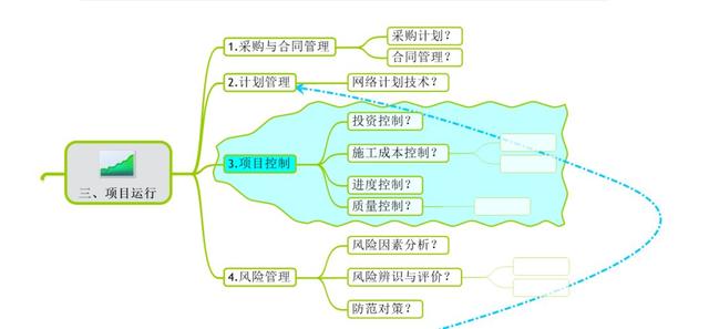 企業管理有多難？建立系統思維模式找思維導圖來幫忙|