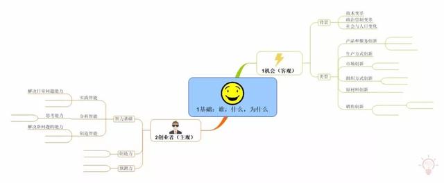 企業管理有多難？建立系統思維模式找思維導圖來幫忙|