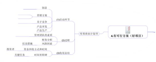 企業管理有多難？建立系統思維模式找思維導圖來幫忙|