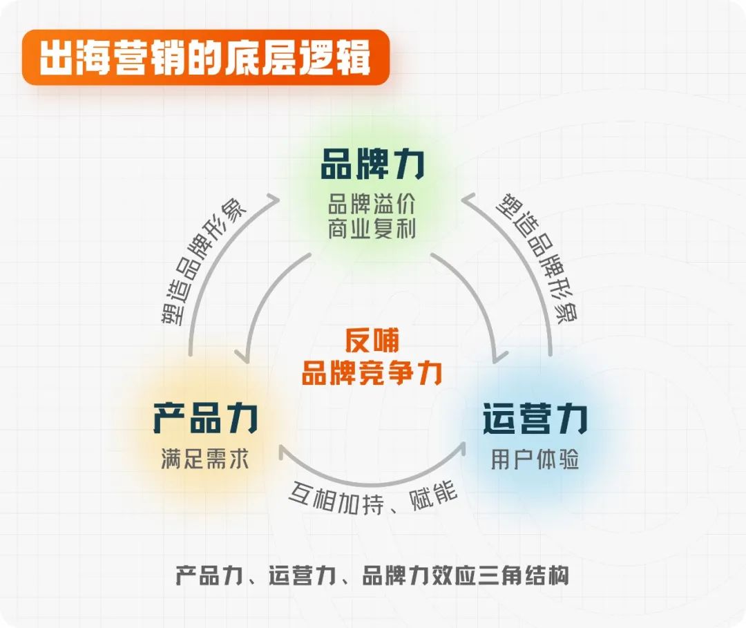 一篇文章讀懂品牌出海營銷