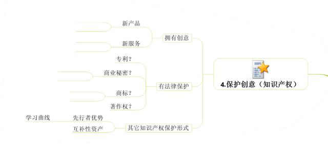 企業管理有多難？建立系統思維模式找思維導圖來幫忙|