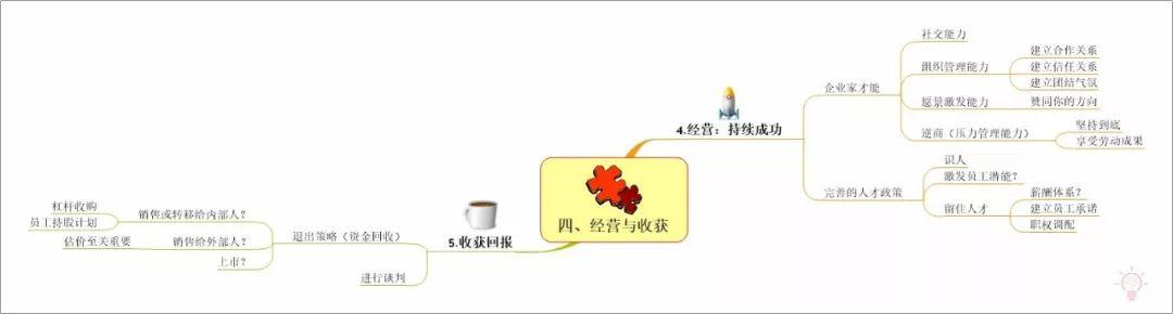 企業管理有多難？建立系統思維模式找思維導圖來幫忙|