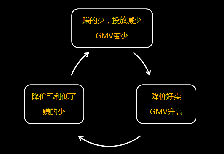 為什么定位了，還不是品牌？