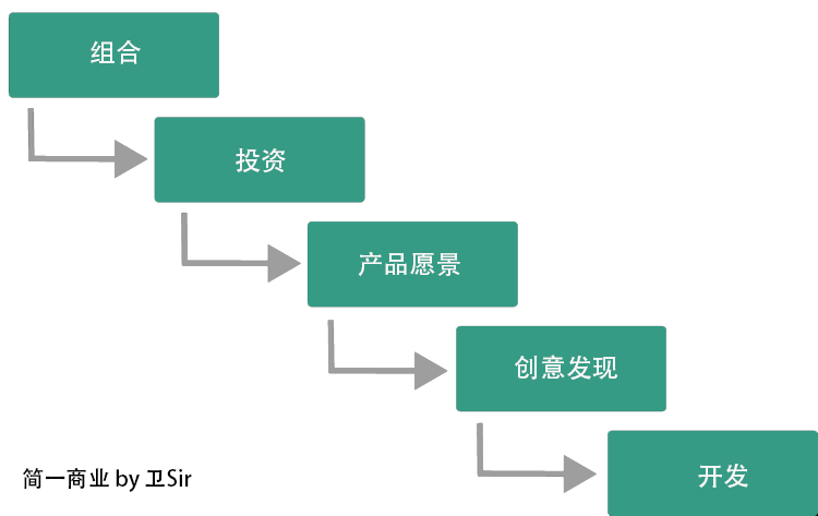 產品開發“北極星”戰略指南：如何獲得競爭優勢？