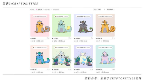 一文讀懂NFT：全面解析NFT發展簡史、價值及未來