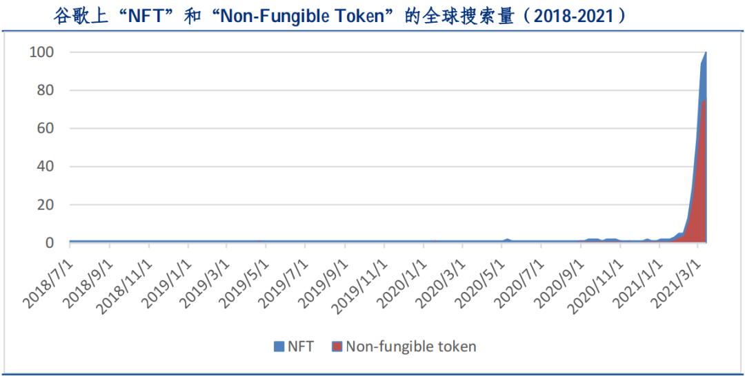 一文讀懂NFT：全面解析NFT發展簡史、價值及未來