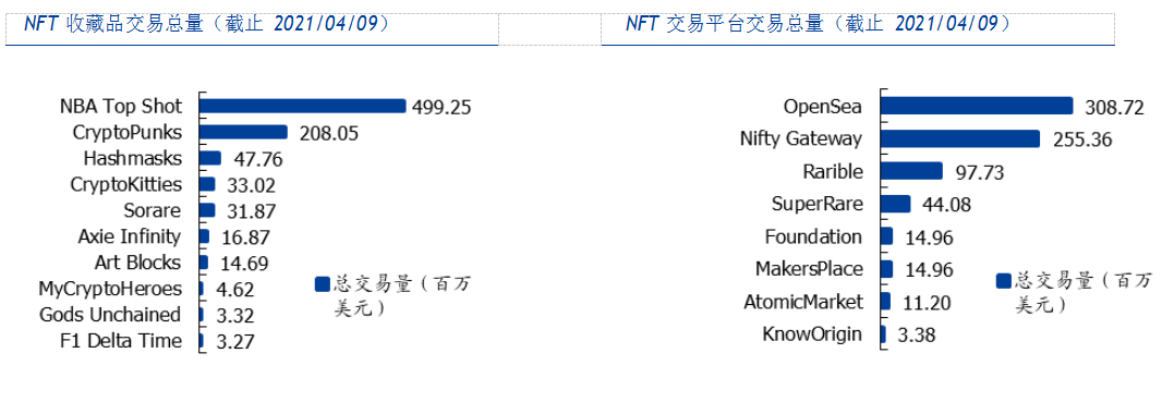 一文讀懂NFT：全面解析NFT發展簡史、價值及未來