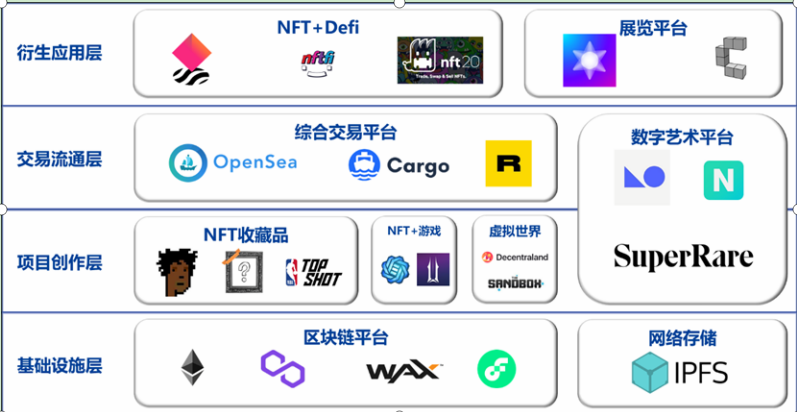 一文讀懂NFT：全面解析NFT發展簡史、價值及未來