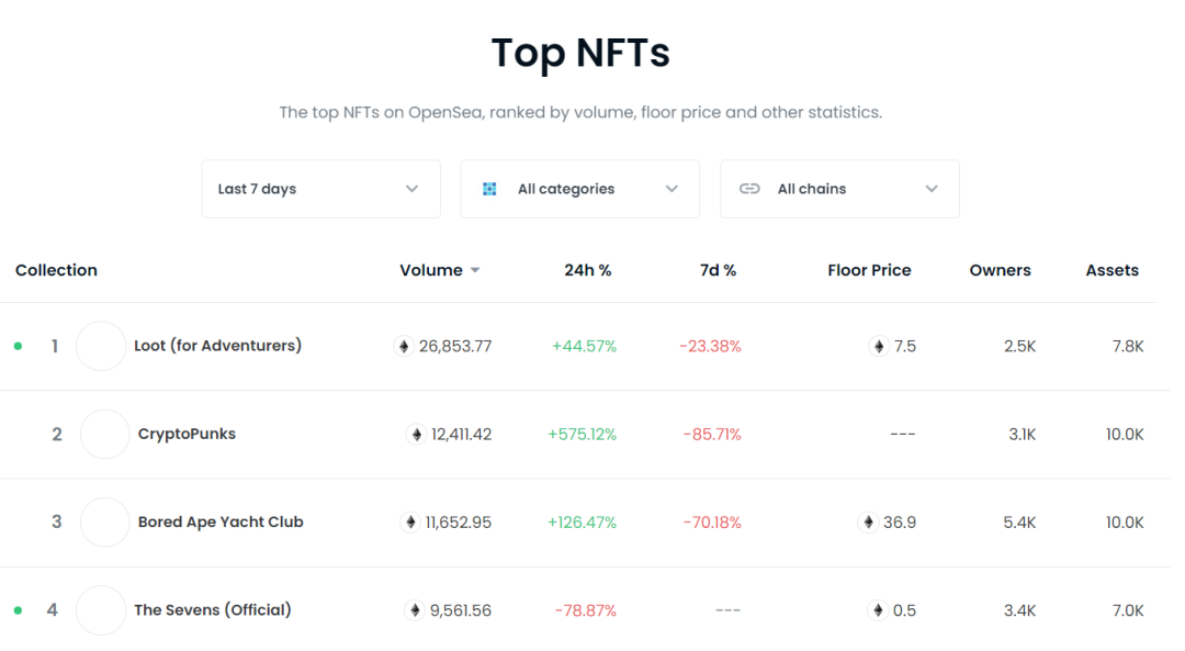 全面解析NFT概念、應用、發展簡史、價值及未來