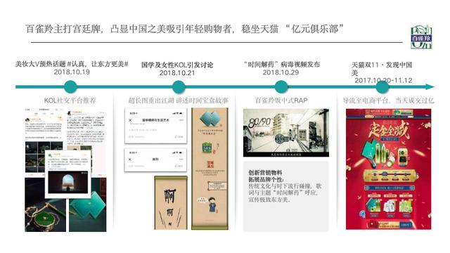 品牌營銷活動及市場推廣六個案例，如何通過整合營銷提高品牌忠誠度？