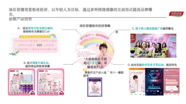 品牌營銷活動及市場推廣六個案例，如何通過整合營銷提高品牌忠誠度？