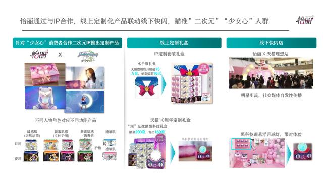 品牌營銷活動及市場推廣六個案例，如何通過整合營銷提高品牌忠誠度？